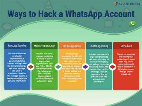 The Ultimate Guide To Protecting Yourself From Latest Whatsapp Attacks