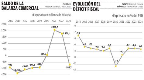 Expertos plantean reducir tamaño del Estado y subir la participación