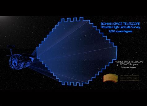 Roman Space Telescope Mission Will Help Empower a New Era of ...