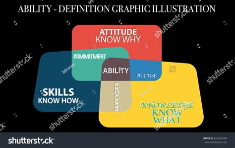 Ability Skills Attitude Purpose Knowledge Graphic Stock Vector Royalty