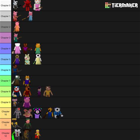 Best Piggy Characters Tier List Community Rankings TierMaker