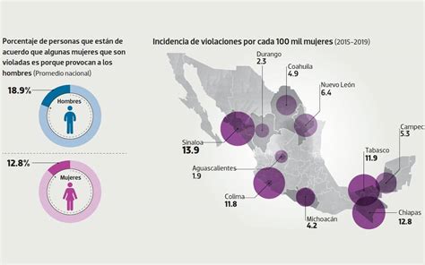 Estados Con M S Violaciones Hacia Las Mujeres Son Los Que M S Las