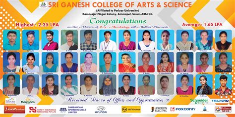 Ganesh College Of Arts And Science