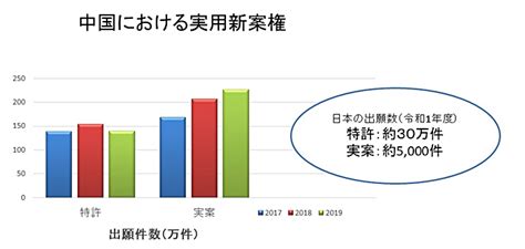 資料｜吉川国際特許事務所｜特許事務所 大阪