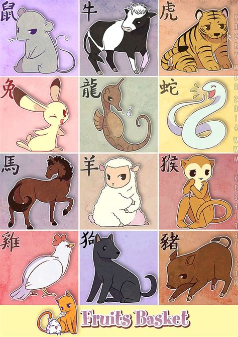 Fruits Basket Zodiac Fruits Basket Fruits Basket Anime Anime Zodiac