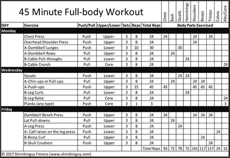 This Is A Balanced 3 Day A Week Full Body Workout Routine Each