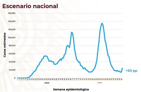 Es Oficial La Cuarta Ola De Covid 19 Ya Se Evidencia En Los Datos De