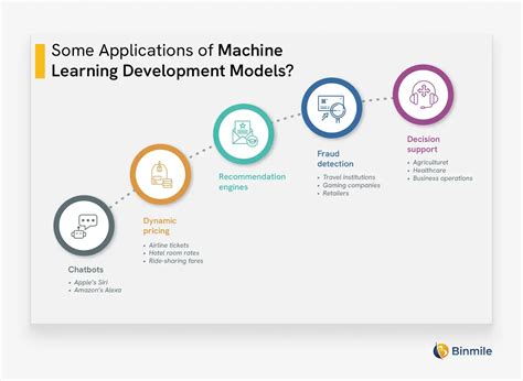 5 Best Use Cases Of Machine Learning Development Models EliteGamingHub