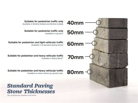 Paver Thickness How Much Does Size Matter For Driveways Vs A Patio