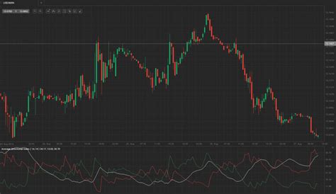 Forex Market USD MXN Daily Trading Outlook