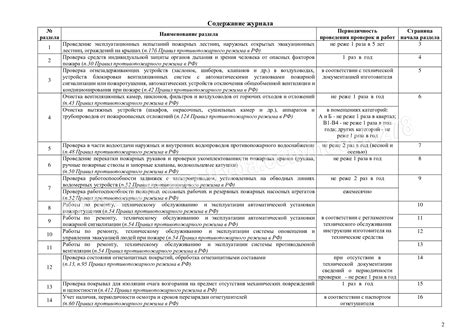 Журнал эксплуатации систем противопожарной защиты 2021 скачать ...
