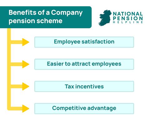 Company Pension Overview National Pension Helpline