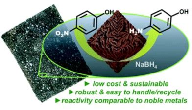 Nickel Foam Supported Porous Copper Oxide Catalysts With Noble Metal