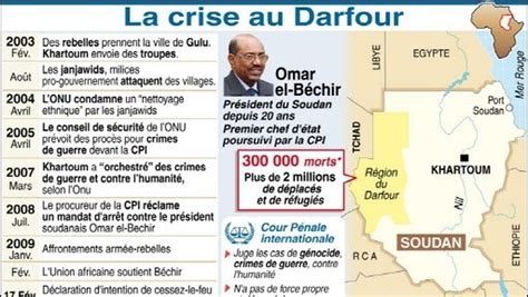 Six Ans De Conflit Au Darfour Ladepechefr