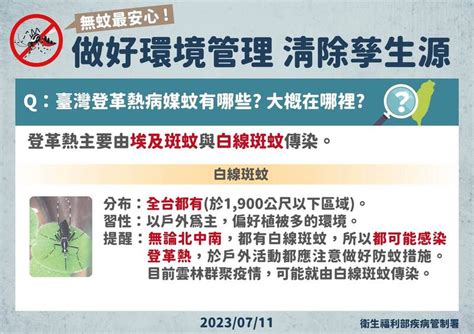 本土登革熱單週新增125例 今年台南首見重症加護病房治療中 自由健康網