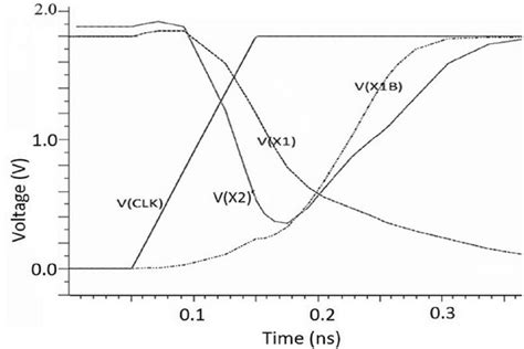 ELFF evaluation phase. | Download Scientific Diagram