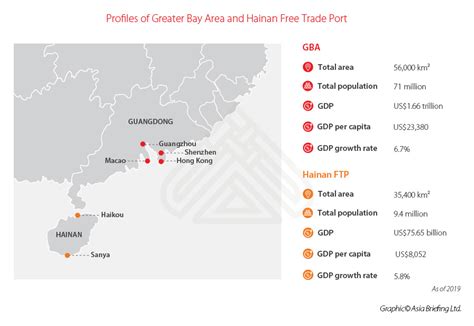 The Greater Bay Area And Hainan Ftp Comparing Chinas Preferential