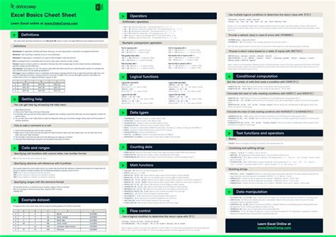 Learn The Basics Of Excel With Our Quick And Easy Cheat Sheet Have The