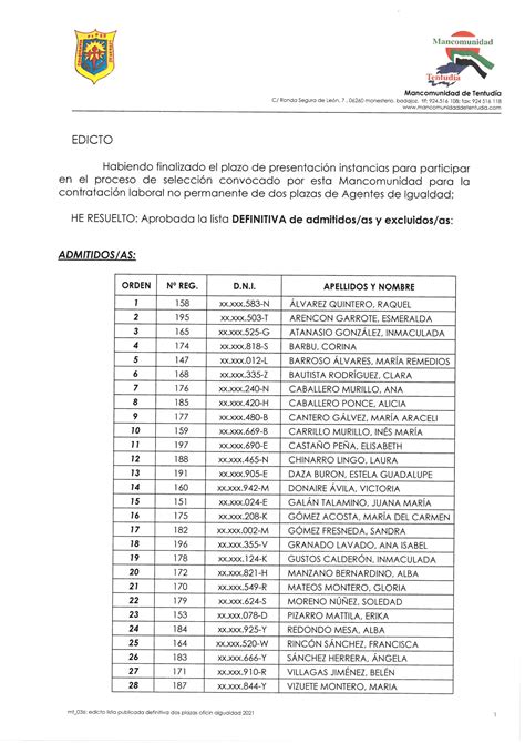 Lista Definitiva De Admitidos As Y Excluidos As Al Proceso De Selecci N