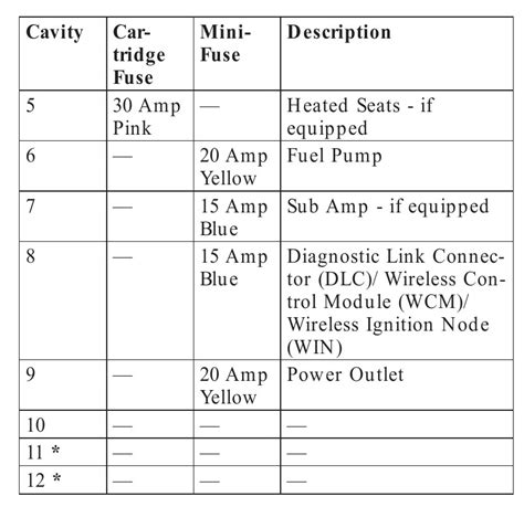 2009 Dodge Challenger Fuse Box Diagram Startmycar