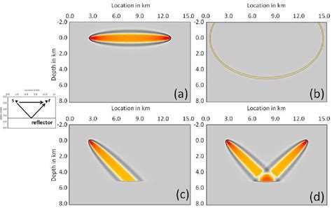 Figure From Full Waveform Inversion For Reflected Seismic Data