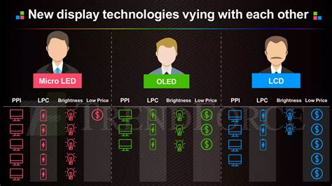 Trendforce Micro Led Infographic Ppt