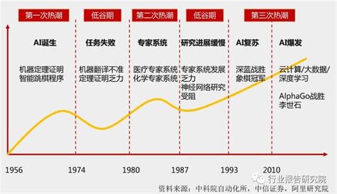 人工智慧影響力報告 每日頭條