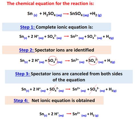 How To Write Net Ionic Equations Method Examples