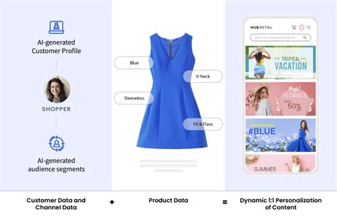 Mejores Herramientas De Inteligencia Artificial Para La Moda En