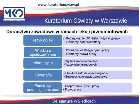 Doradztwo Zawodowe Delegatura W Siedlcach Ppt Pobierz