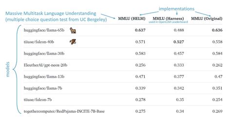 Daniel Bender AI On Twitter LLM Performance Varies Based On