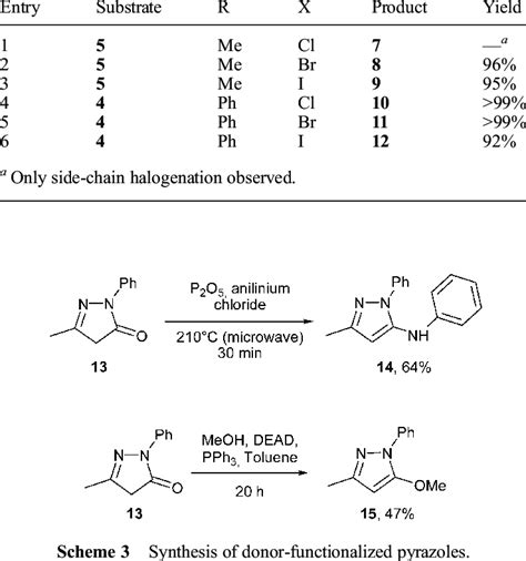 Halogenation Of The Pyrazole Scaffold Download Table