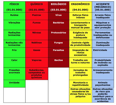 Mapa De Risco Hospitalar Viver De Seguran A Do Trabalho