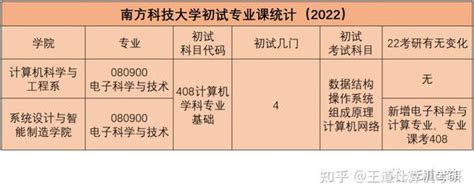 考情分析2022年南方科技大学计算机考研考情分析 知乎