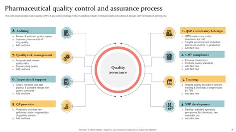 Top Quality Control Powerpoint Presentation Templates In