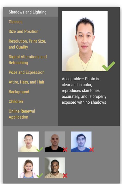 USCIS Green Card Photo Requirements in 2023