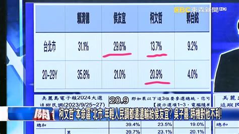 Re 討論 清華大學民調柯文哲又第一名！ Hatepolitics板 Disp Bbs