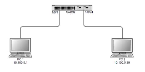 Zrozumienie VLAN Co to jest VLAN i jak działa Blog AscentOptics