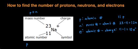 Periodic Table With Protons Electrons And Neutrons Periodic Table