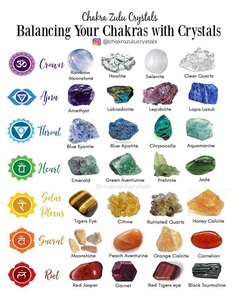 Printable Chakra Stones Chart