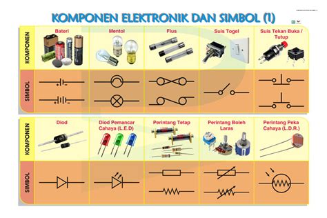 Komponen Elektronik Dan Simbol 1 BC Progressive Scientific Sdn Bhd