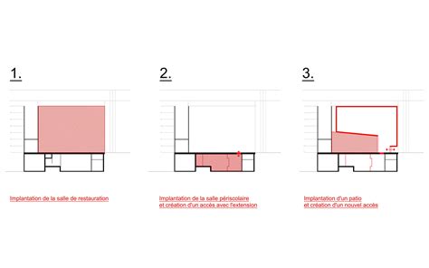 B Timent P Riscolaire Efficience Architectures