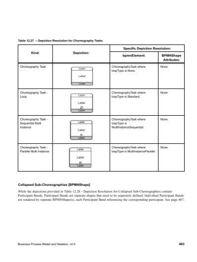 Pools Bpmn | Hot Sex Picture