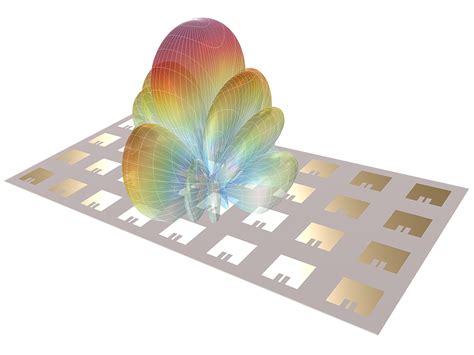 Modeling Software for RF, Microwave, and Millimeter-Wave Designs