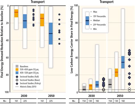 Figure TS.20 — IPCC