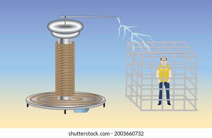 Faraday Cage Diagram