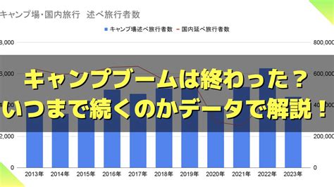 ファミリーキャンプブームは終了？ブームがいつまで続くのかデータで考察！ ゆったりファミキャン