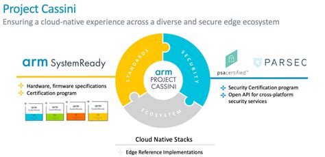 The First Arm Systemready Ir Certified Platforms Nxp I Mx M Mini Evk