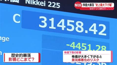 【解説】株価“史上最大の下げ幅”…大きな2つの要因 下落いつまで？ 経済への影響は（2024年8月5日掲載）｜日テレnews Nnn