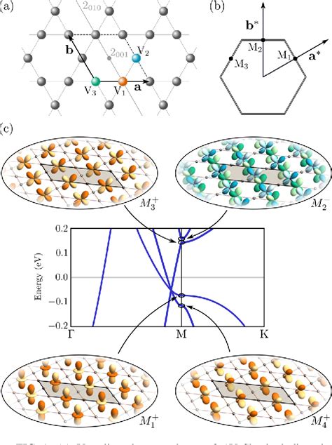 Figure 1 From Loop Currents In AV3Sb5 Kagome Metals Multipolar And